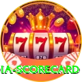 india scorecard Deluxe Pro v2.9.0